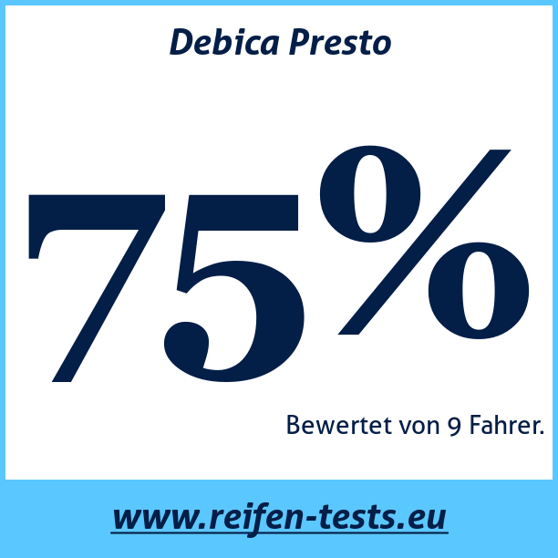 Test pneumatik Debica Presto