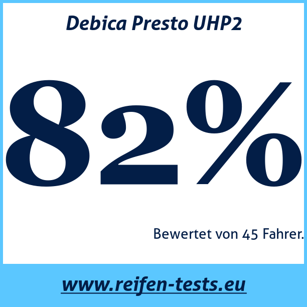 Test pneumatik Debica Presto UHP2