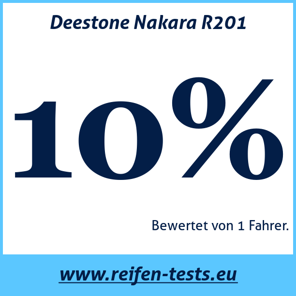 Test pneumatik Deestone Nakara R201