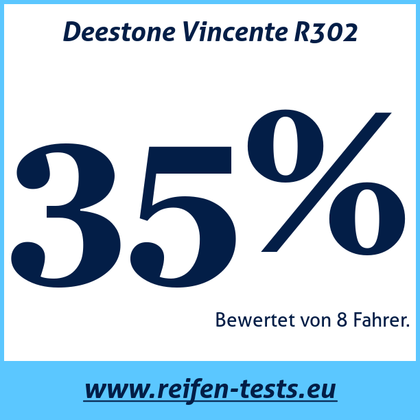 Test pneumatik Deestone Vincente R302