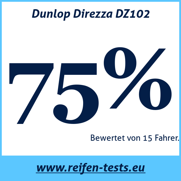 Test pneumatik Dunlop Direzza DZ102