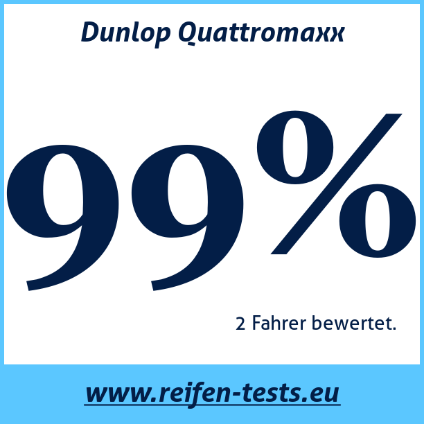 Test pneumatik Dunlop Quattromaxx