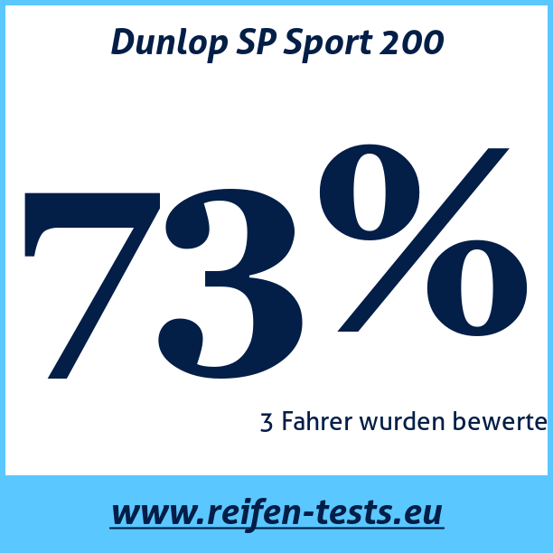 Test pneumatik Dunlop SP Sport 200