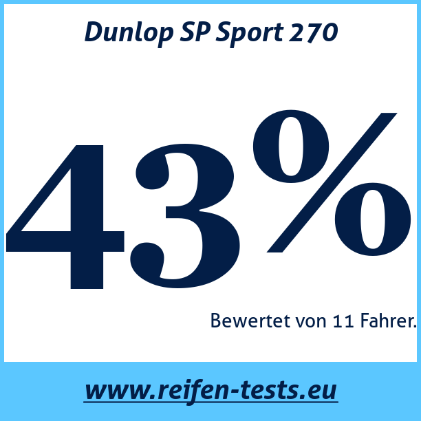 Test pneumatik Dunlop SP Sport 270