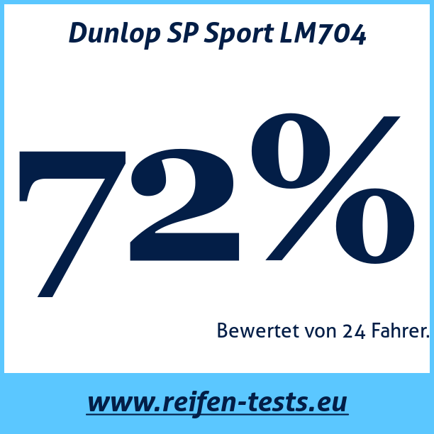 Test pneumatik Dunlop SP Sport LM704