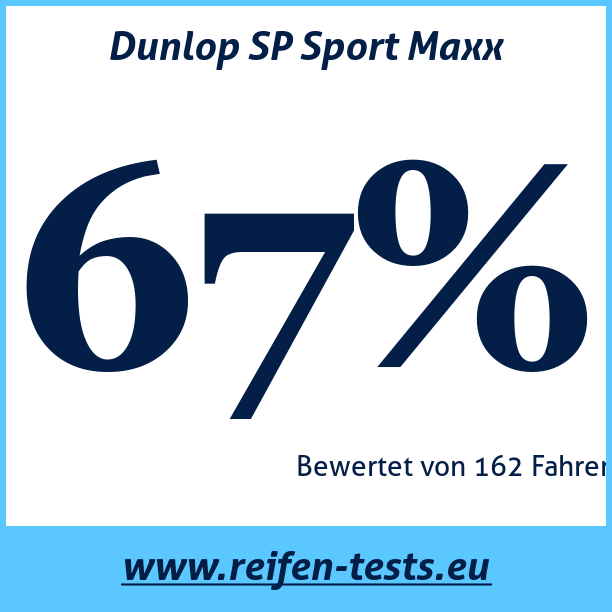 Test pneumatik Dunlop SP Sport Maxx