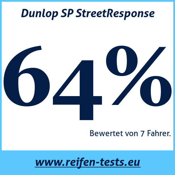 Test pneumatik Dunlop SP StreetResponse