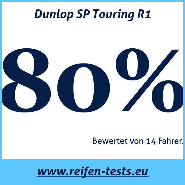 Test pneumatik Dunlop SP Touring R1