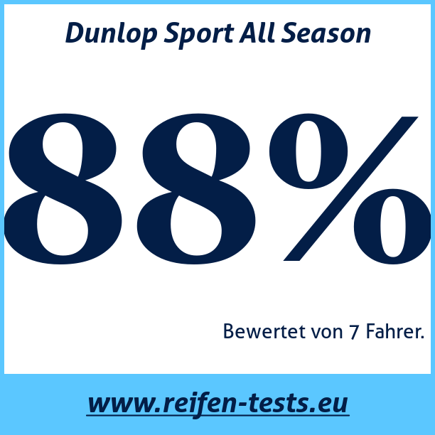 Test pneumatik Dunlop Sport All Season