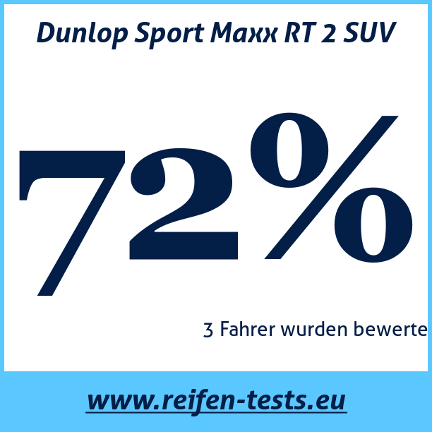 Test pneumatik Dunlop Sport Maxx RT 2 SUV