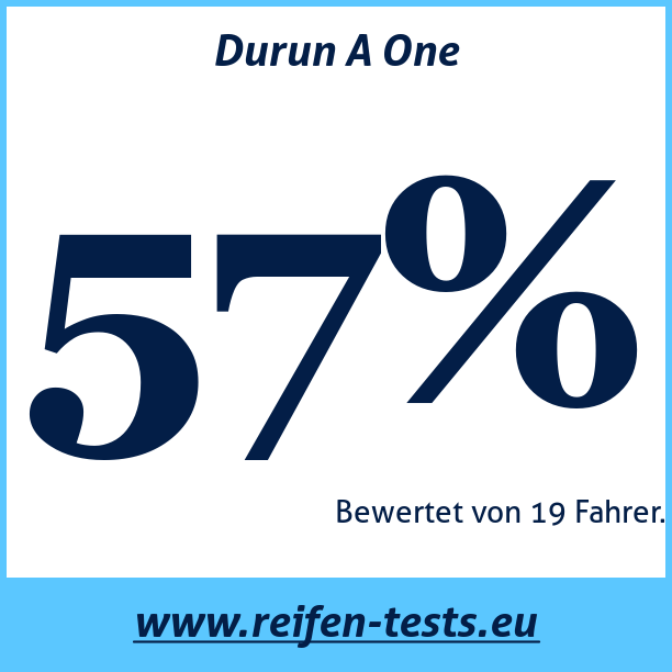 Test pneumatik Durun A One