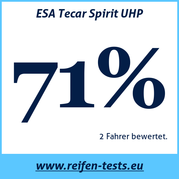 Test pneumatik ESA Tecar Spirit UHP