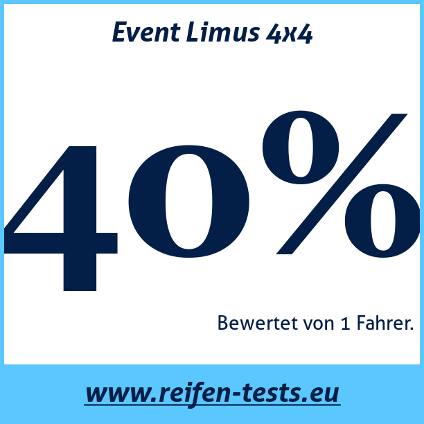 Test pneumatik Event Limus 4x4