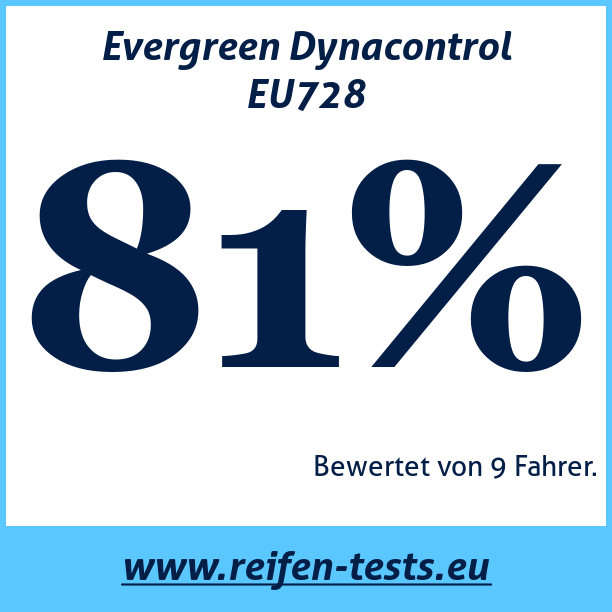 Test pneumatik Evergreen Dynacontrol EU728