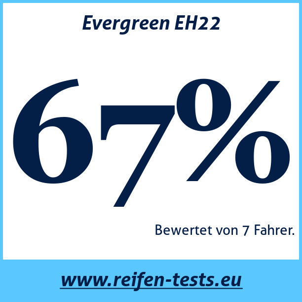 Test pneumatik Evergreen EH22