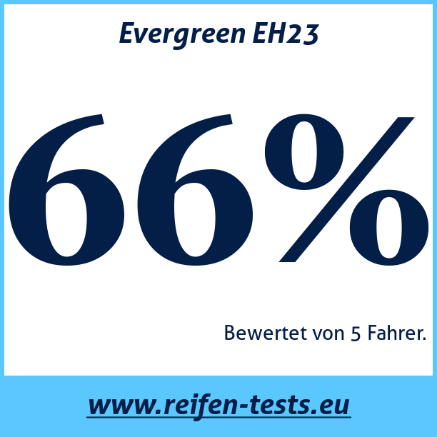 Test pneumatik Evergreen EH23