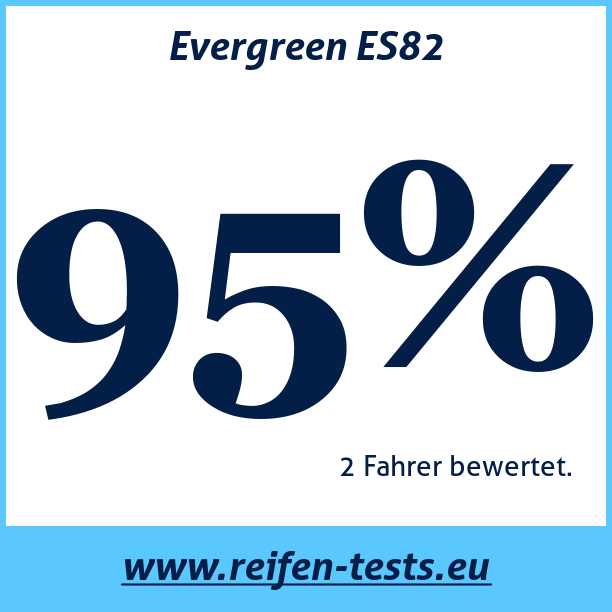 Test pneumatik Evergreen ES82