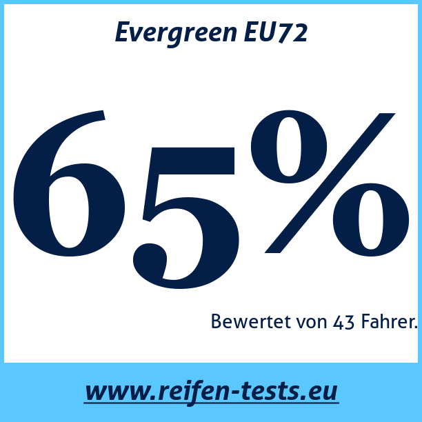 Test pneumatik Evergreen EU72