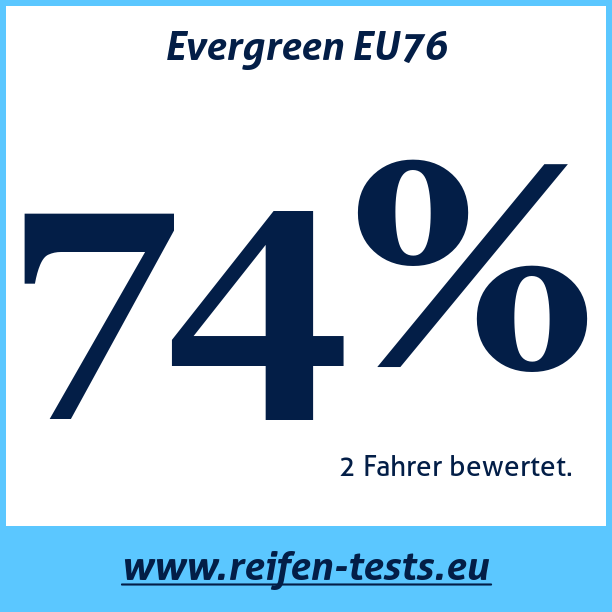 Test pneumatik Evergreen EU76