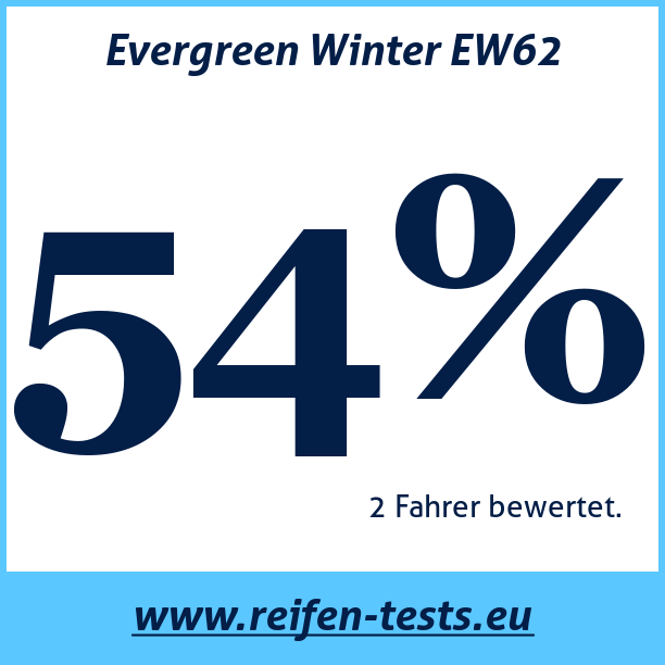 Test pneumatik Evergreen Winter EW62