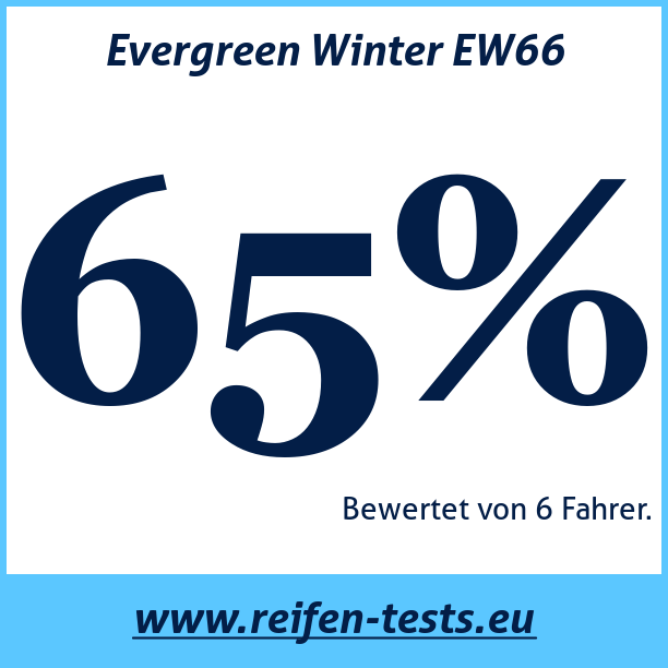 Test pneumatik Evergreen Winter EW66