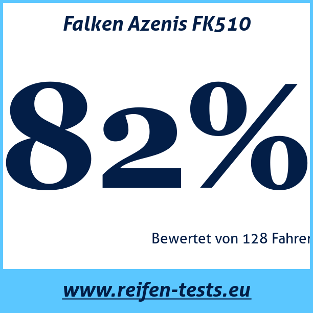 Test pneumatik Falken Azenis FK510