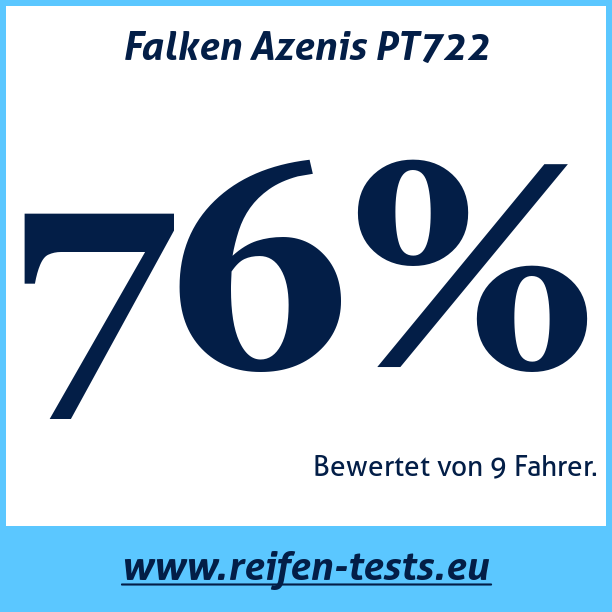 Test pneumatik Falken Azenis PT722