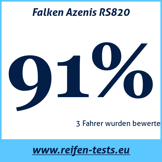 Test pneumatik Falken Azenis RS820