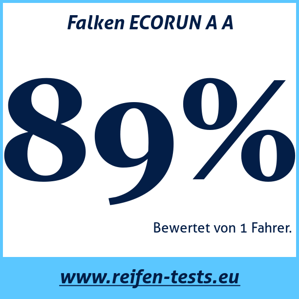 Test pneumatik Falken ECORUN A A