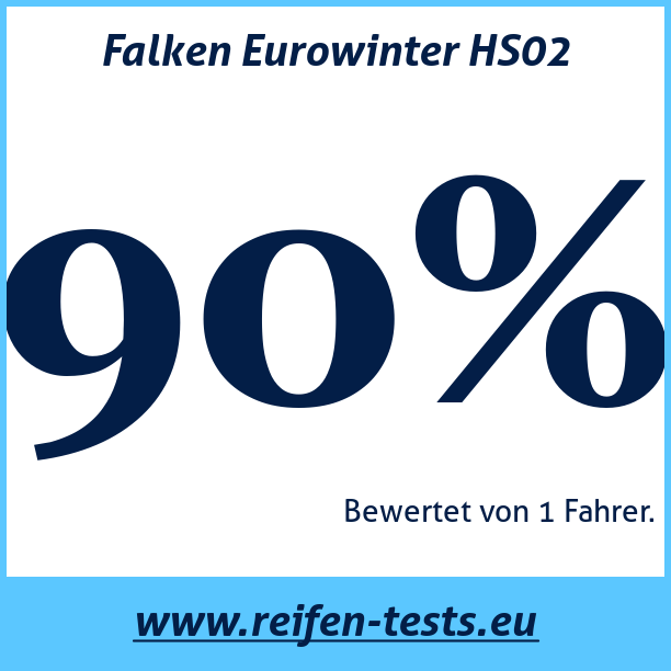 Test pneumatik Falken Eurowinter HS02