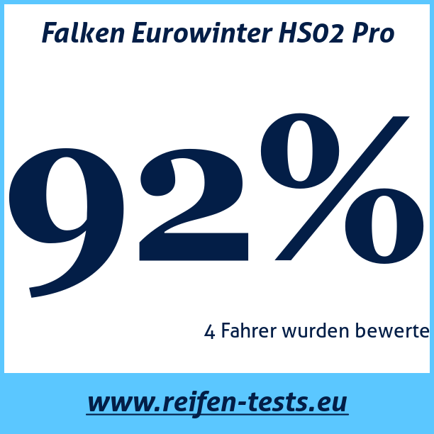 Test pneumatik Falken Eurowinter HS02 Pro