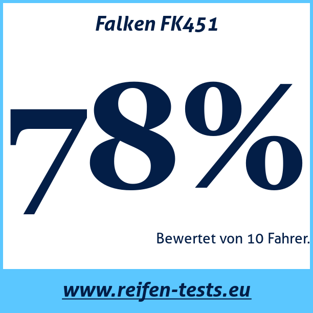 Test pneumatik Falken FK451