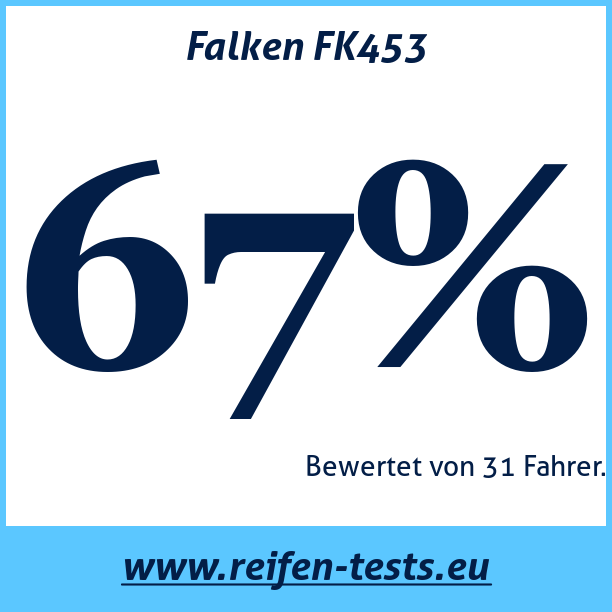 Test pneumatik Falken FK453