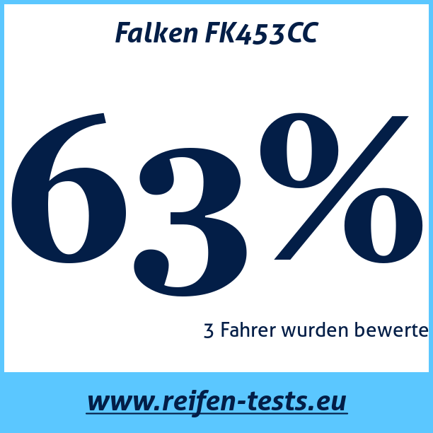 Test pneumatik Falken FK453CC