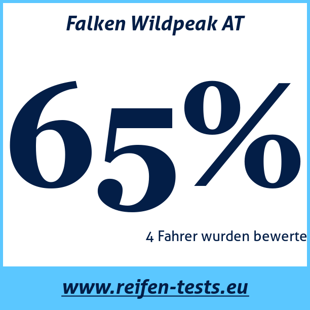 Test pneumatik Falken Wildpeak AT