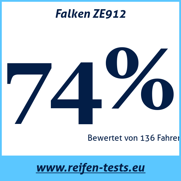 Test pneumatik Falken ZE912