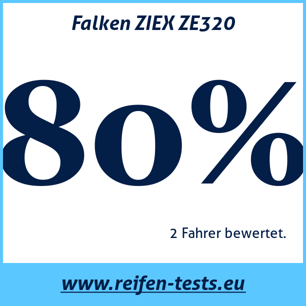 Test pneumatik Falken ZIEX ZE320