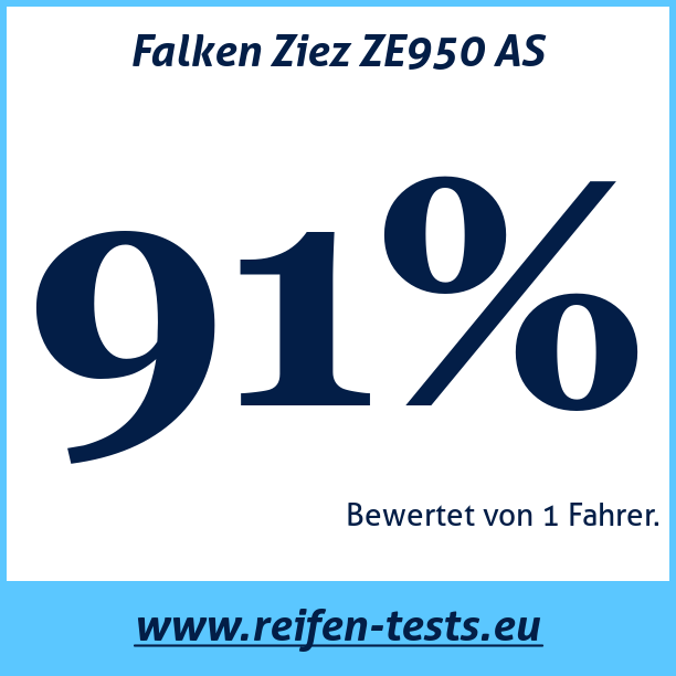 Test pneumatik Falken Ziez ZE950 AS