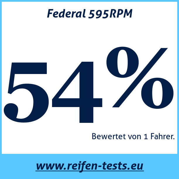 Test pneumatik Federal 595RPM