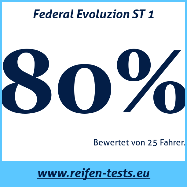 Test pneumatik Federal Evoluzion ST 1