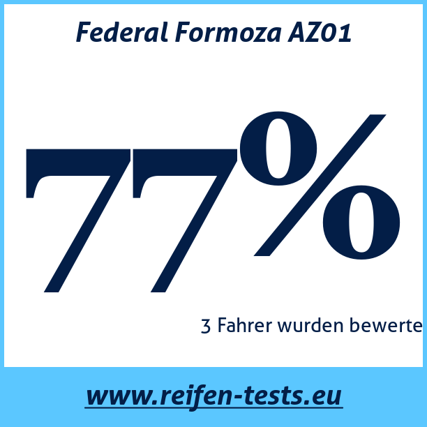 Test pneumatik Federal Formoza AZ01