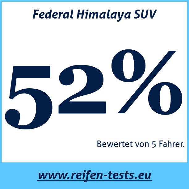 Test pneumatik Federal Himalaya SUV