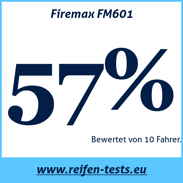 Test pneumatik Firemax FM601