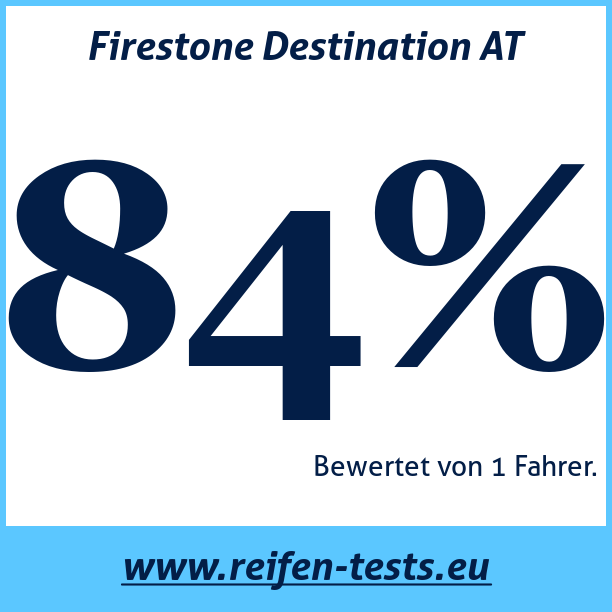 Test pneumatik Firestone Destination AT