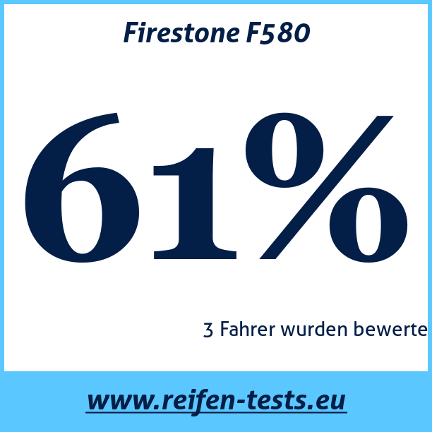 Test pneumatik Firestone F580