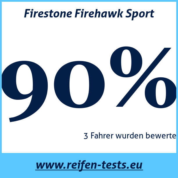 Test pneumatik Firestone Firehawk Sport