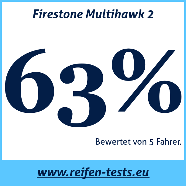 Test pneumatik Firestone Multihawk 2