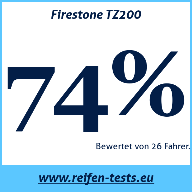 Test pneumatik Firestone TZ200