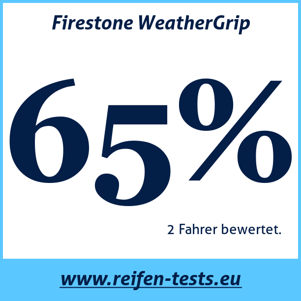 Test pneumatik Firestone WeatherGrip