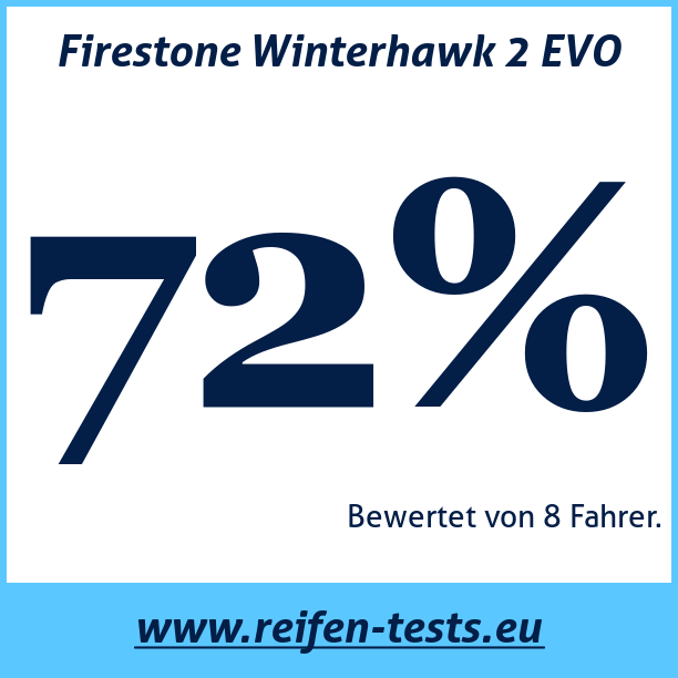 Test pneumatik Firestone Winterhawk 2 EVO